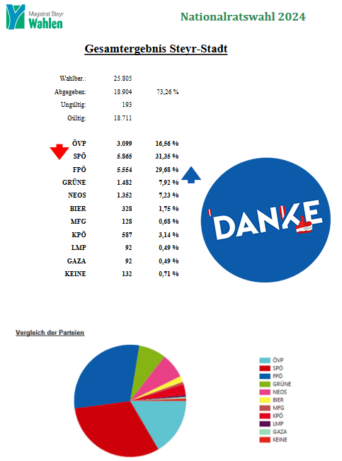 nrw2024steyr.jpeg